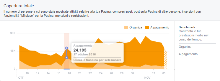 copertura totale dei contenuti della tua pagina di claudio lombardi