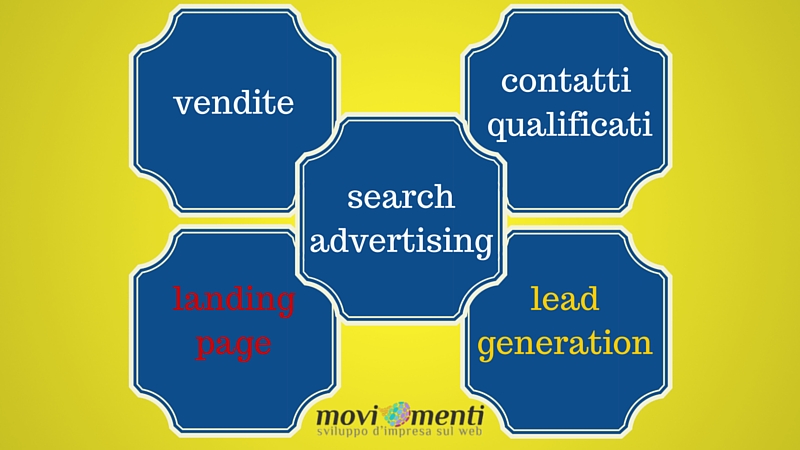 Lead Generation e search advertising