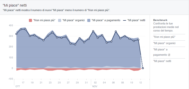 mi-piace-netti-della-pagina-facebook-da-organico-e-da-pagamento-di-claudio-lombardi