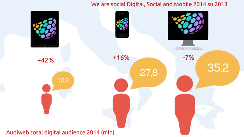 smartphone e tablet in Italia