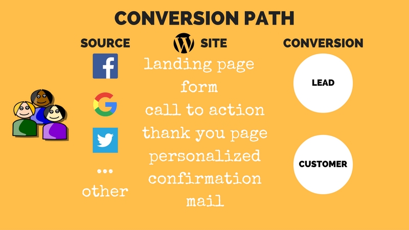 conversion path di claudio lombardi con canva e pixabay