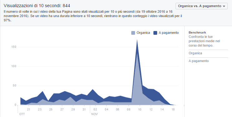 visualizzazioni-dei-video-della-pagina-facebook-di-claudio-lombardi