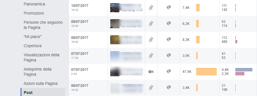 facebook insights per i post pubblicati sulla pagina di claudio lombardi