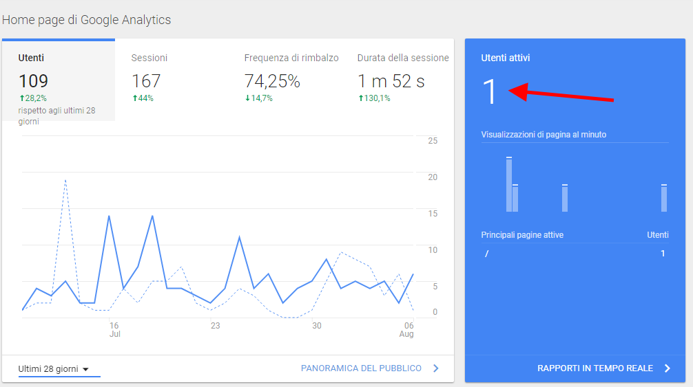 analytics verifica il funzionamento del monitoraggio nella nuova home page di analytics