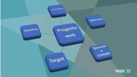 analisi e formazione per il progetto web preventivo di claudio lombardi