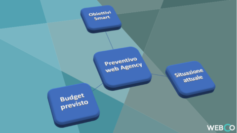 claudio lombardi analisi situazione attuale progetto web - preventivo web agency - budget di spesa