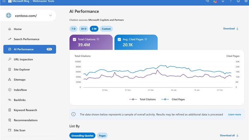 ai performance dashboard Bing webmaster tool